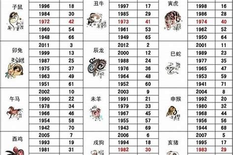 1992 属相|1992年属什么生肖配对 1992年和什么属相最配